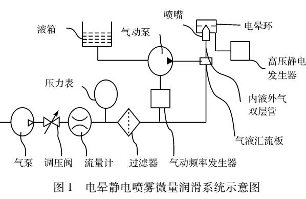 微量润滑喷嘴电晕电极的电场特性