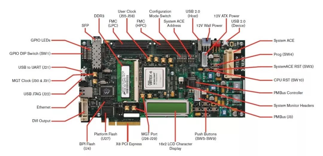 FPGA