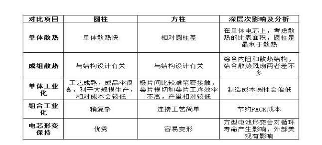 32650锂电池安全吗_32650锂电池的安全性分析