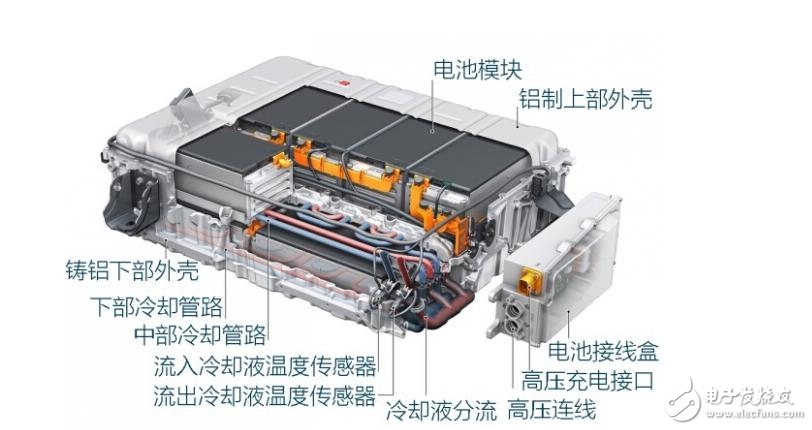 一文看懂2018年動力電池Pack系統成本的降低