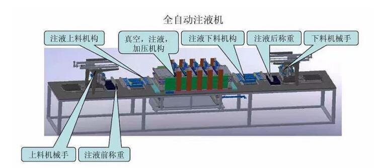 汽车动力电池十大生产工艺流程