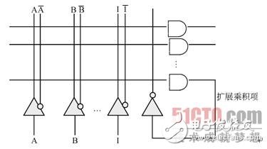 可编程逻辑器件CPLD的变化：从PAL到PLD