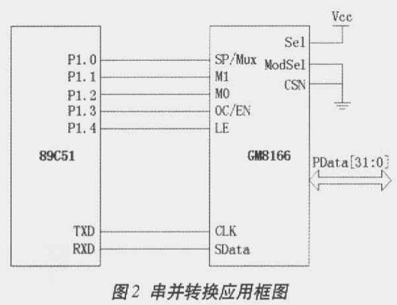 I/O扩展芯片GM8166的原理与应用