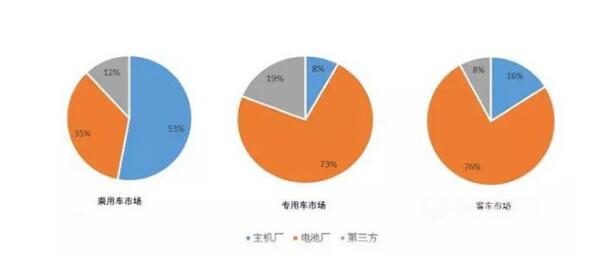 動力電池pack是什么_動力電池pack結構設計介紹