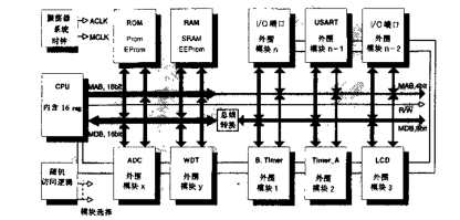 MSP430_系列超低功耗16位單片機(jī)原理與應(yīng)用