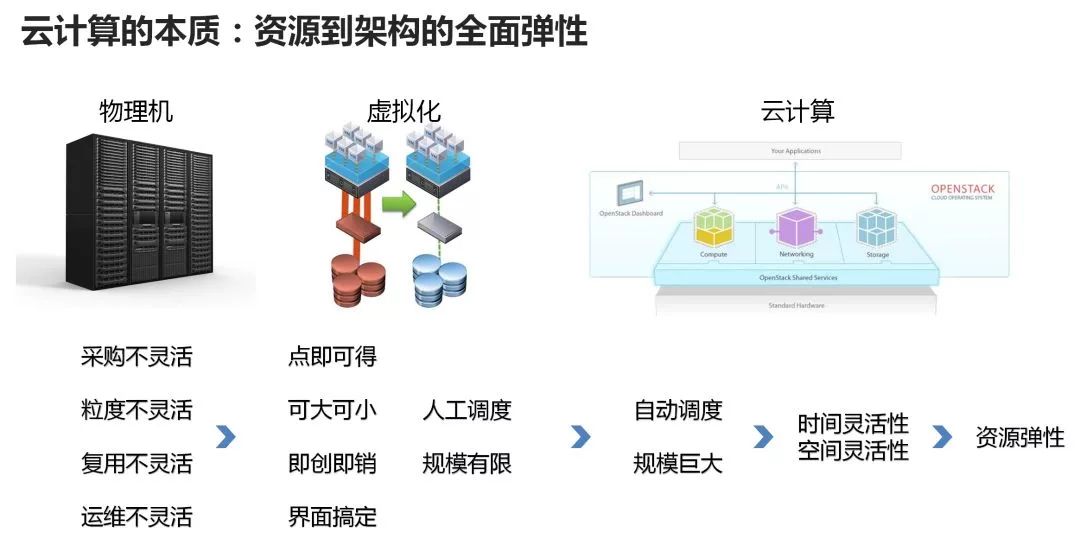 云计算、大数据和人工智能三者之间的相互关系