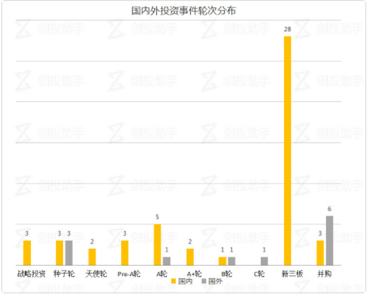 云知声上市了吗_云知声股份结构分析