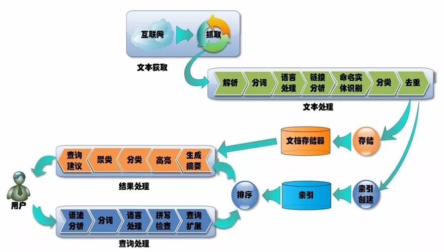 云计算