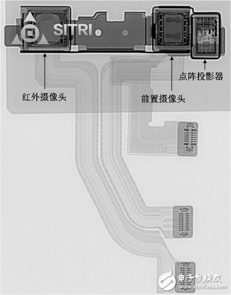 微米級(jí)拆解  揭開(kāi)“齊劉海”面紗，探索人臉識(shí)別技術(shù)