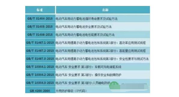 动力电池pack生产工艺流程_动力电池PACK四大工艺介绍