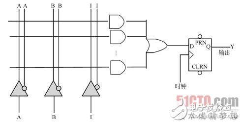 5大步骤完成FPGA的设计 可编程逻辑器件PAL介绍