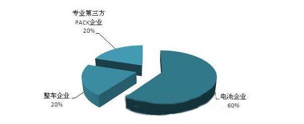 动力电池pack生产工艺流程_动力电池PACK四大工艺介绍