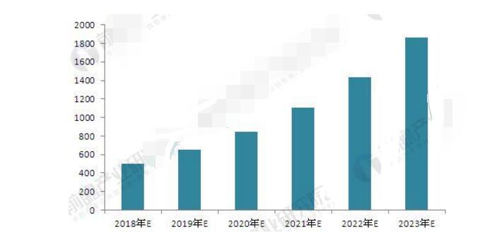 动力电池pack技术发展现状及趋势分析