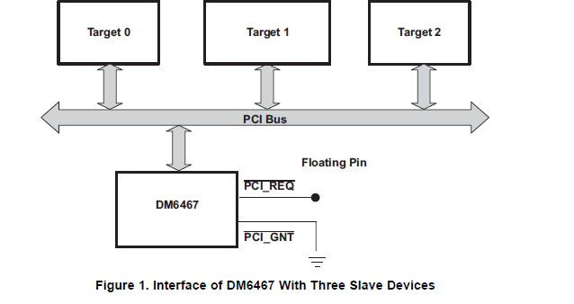 TMS320DM6467PCI接口不同的使用方式