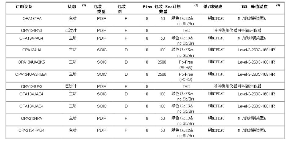 opa2134中文资料汇总（opa2134引脚图及功能_内部结构及应用电路）