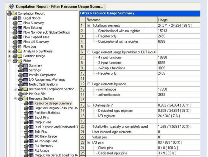 FPGA