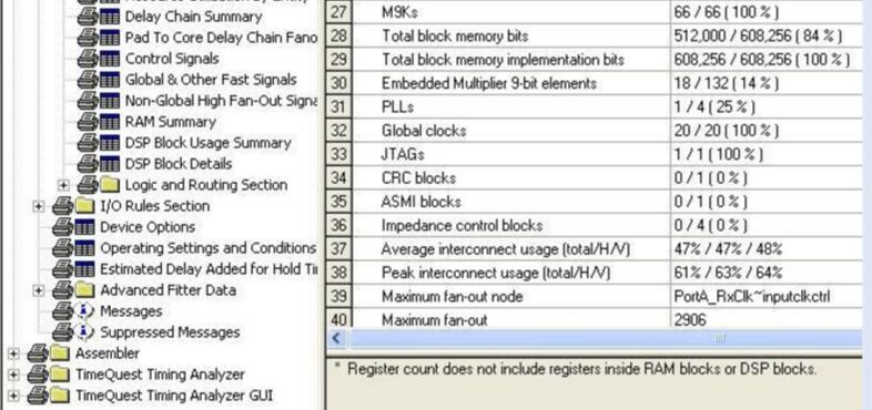 FPGA