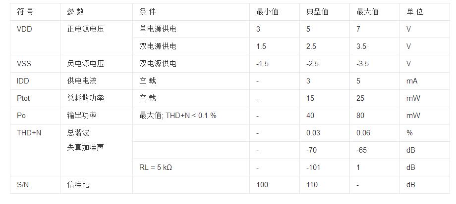 tda1308中文资料汇总（tda1308引脚图及功能_特性参数及应用电路）