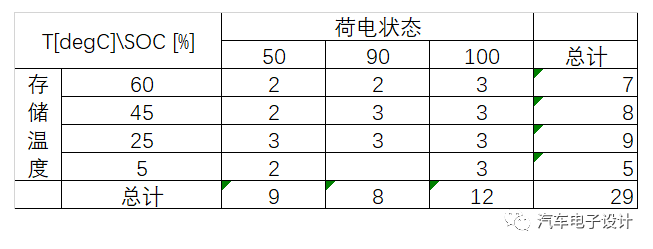 电动汽车