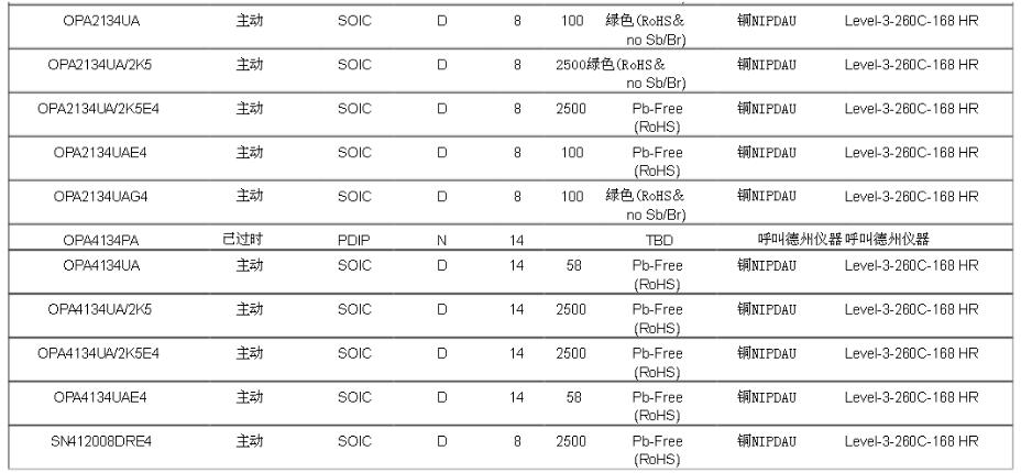 opa2134中文资料汇总（opa2134引脚图及功能_内部结构及应用电路）