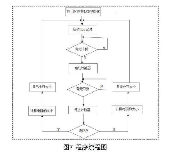 基于555定時器和單片機的RC測量系統設計