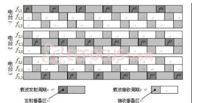 自适应跳频电台跳频控制系统设计与实现超详细教程