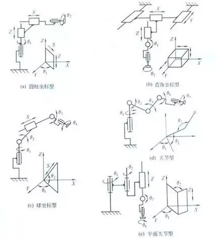 机器人