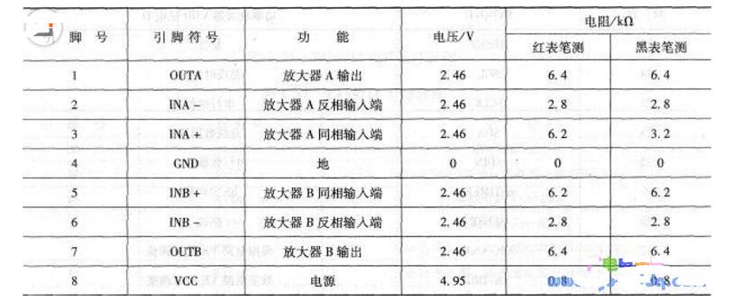 tda1308中文资料汇总（tda1308引脚图及功能_特性参数及应用电路）