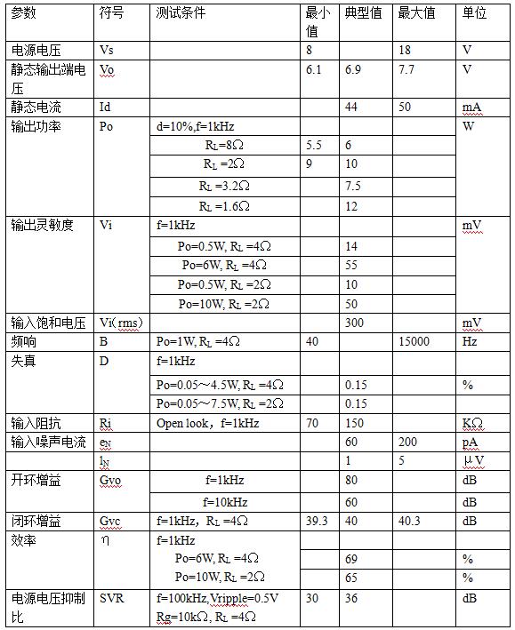 tda2003中文资料汇总（tda2003引脚图及功能_特性参数及应用电路图）