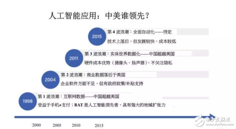 李開復(fù)為何說中國(guó)必贏全球AI競(jìng)賽