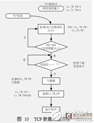 水聲信道匹配浮標(biāo)網(wǎng)絡(luò)通訊測(cè)試系統(tǒng)設(shè)計(jì)