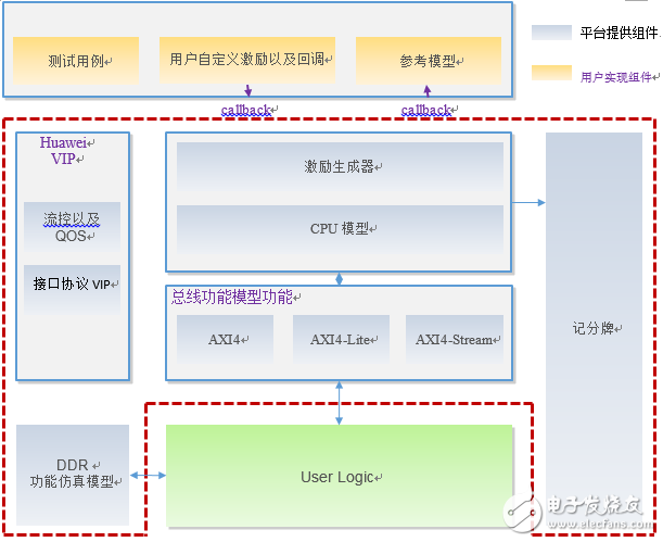 華為做了什么讓傳統(tǒng)FPGA開發(fā)被顛覆