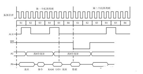 单片机