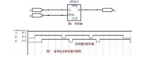 锁存器