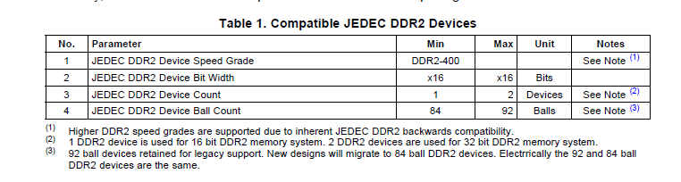 如何实现TMS320DM643x数字媒体系统芯片DMSoC实施DDR2PCB布局