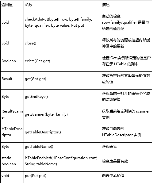 深度学习