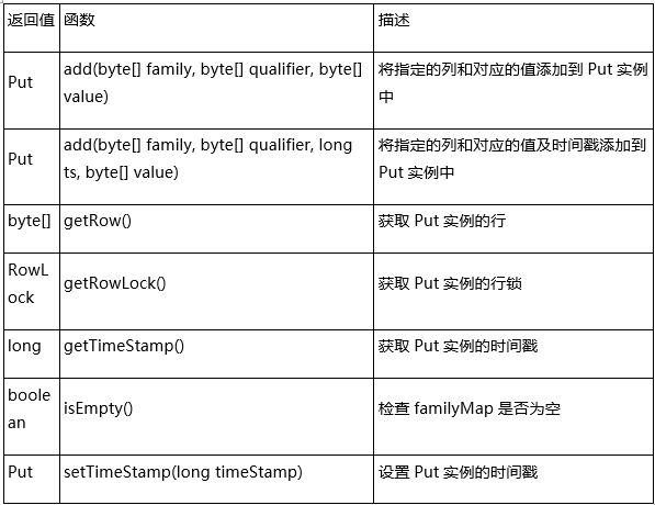 深度学习