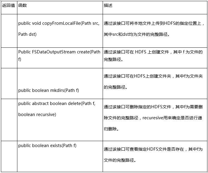 深度学习