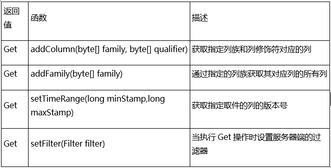 深度学习