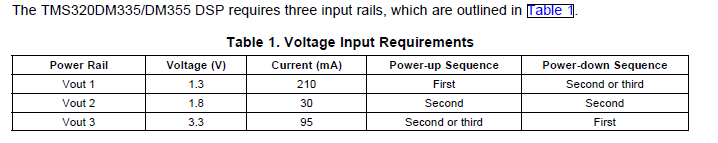 TMS320DM355的DSP电源参考设计详细概述
