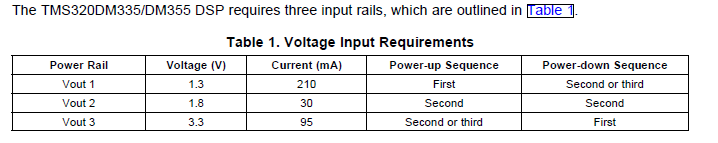 TMS320DM355的DSP電源參考設(shè)計詳細(xì)概述