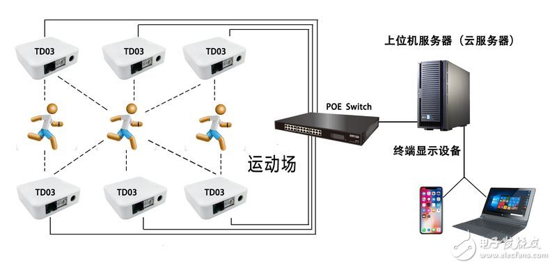 TD03框圖 - 無電話.jpg