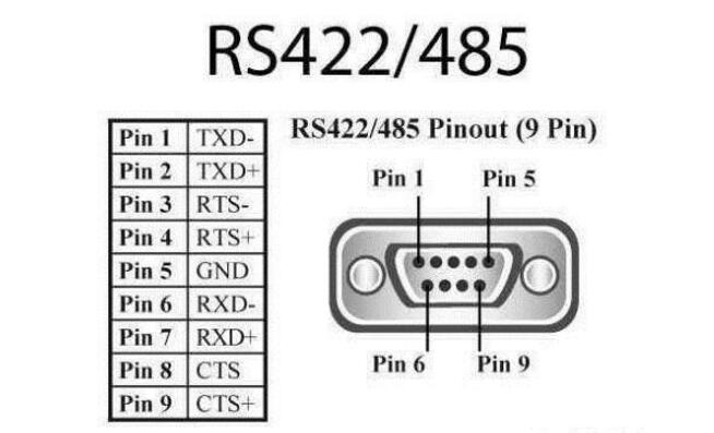 一文读懂RS-232与RS-422及RS-485三者之间的特性与区别