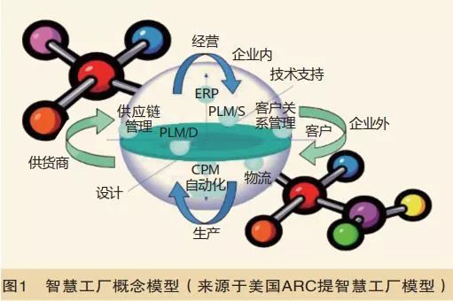 米乐m6官网工业40、中国制造2025等智能制造的主要概念与发展趋势分析