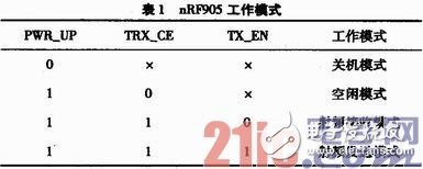 基于ARM7 LPC2220的嵌入式高速数据采集系统