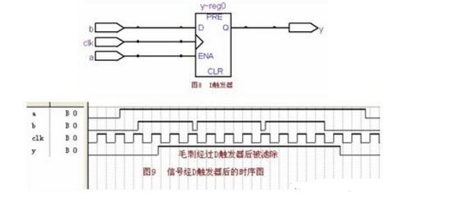 鎖存器Latch和觸發(fā)器Flip-flop有何區(qū)別