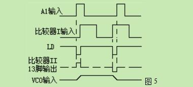 锁相环CD4046的原理_CD4046的引脚图及功能_CD4046典型应用电路