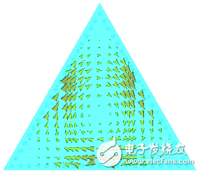 四点带你详解一种紧缩结构的基片集成波导双通带滤波器