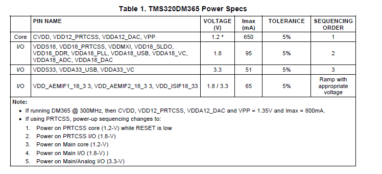 如何采用DC/DC变换器设计高输入电压高效率的DM365处理器