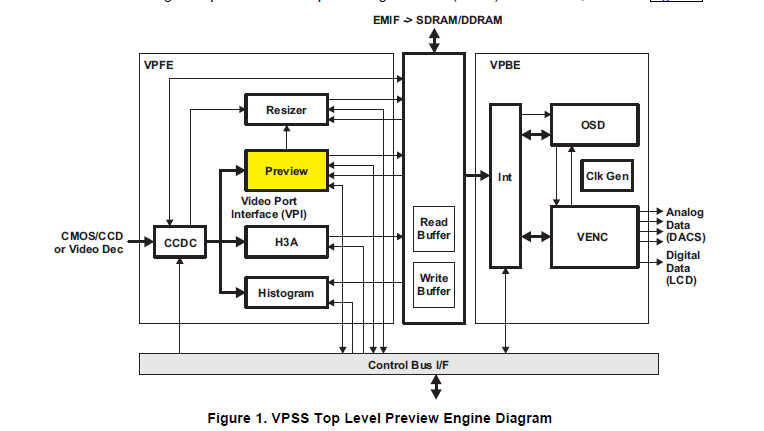 达芬奇视频处理子系统的预览引擎块的详细介绍了解达芬奇预览引擎